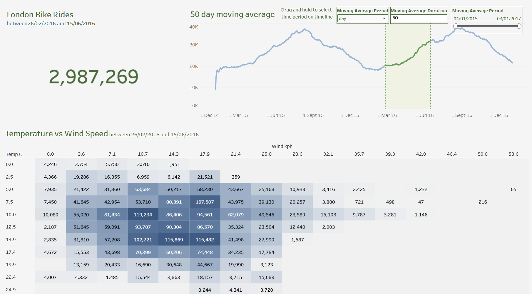 Project Three Preview